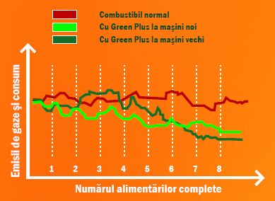 Efecte GP